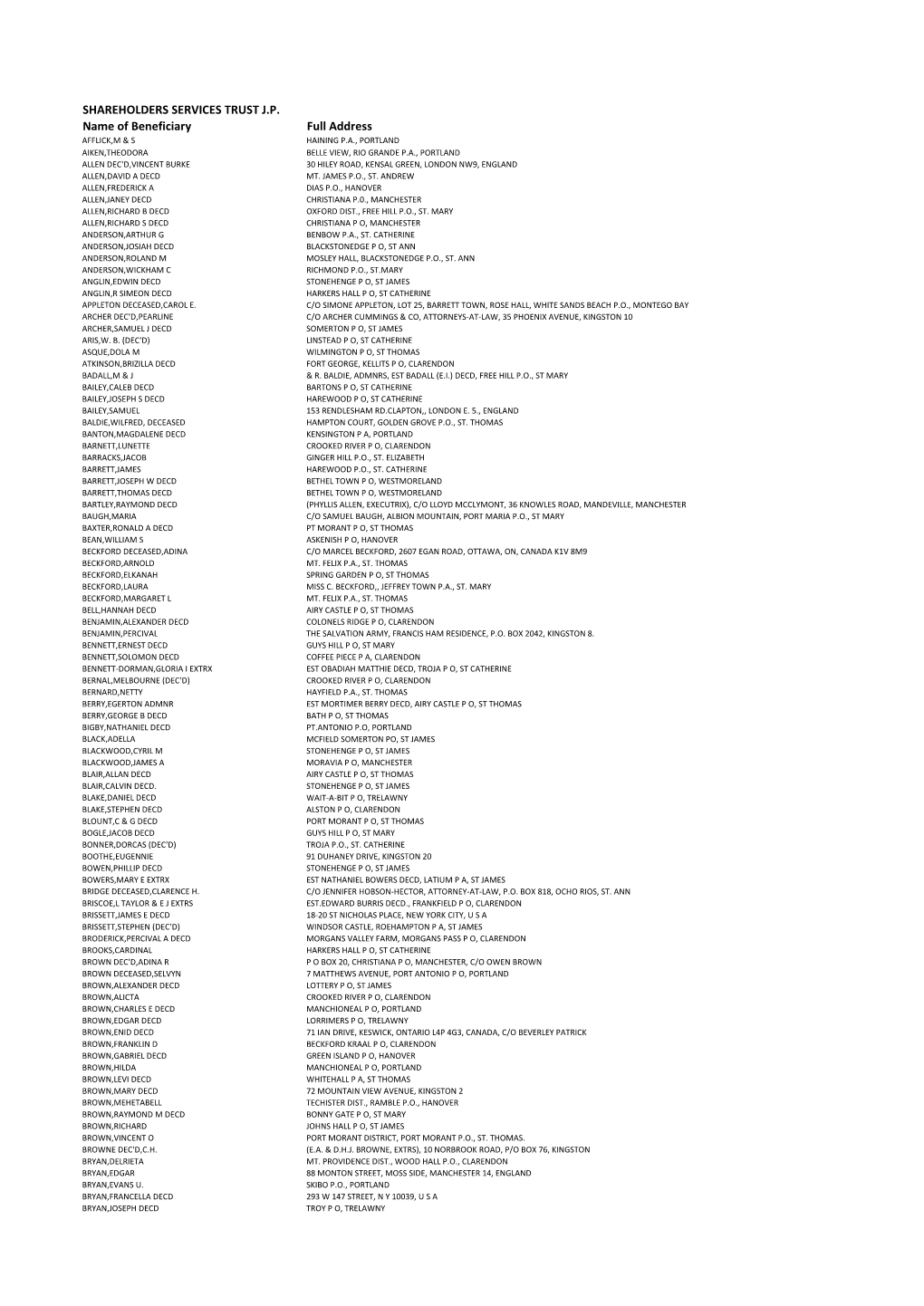 SHAREHOLDERS SERVICES TRUST J.P. Name of Beneficiary Full