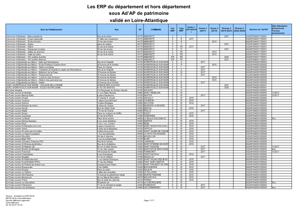 Liste ERP Sous ADAP De Patrimoine Validés En Loire-Atlantique.Pdf