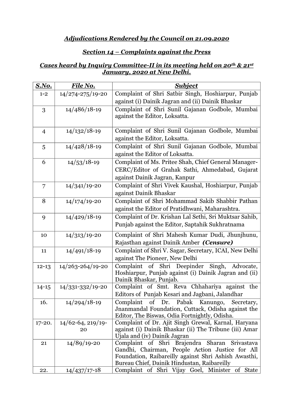 Adjudications Rendered by the Council on 21.09.2020 Section 14