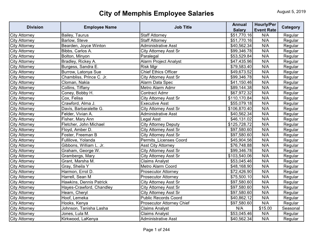 City of Memphis Employee Salaries August 5, 2019