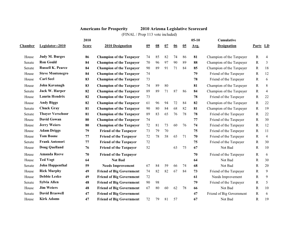 Americans for Prosperity 2010 Arizona Legislative Scorecard