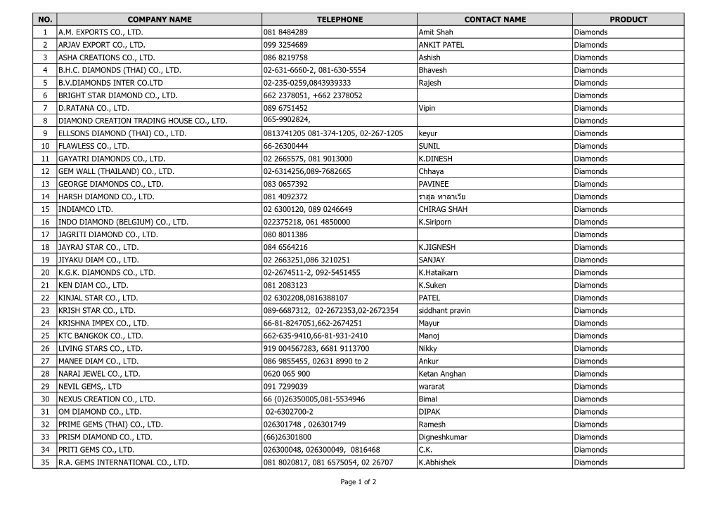 A List of Participating Exhibitors of the BGJF Special