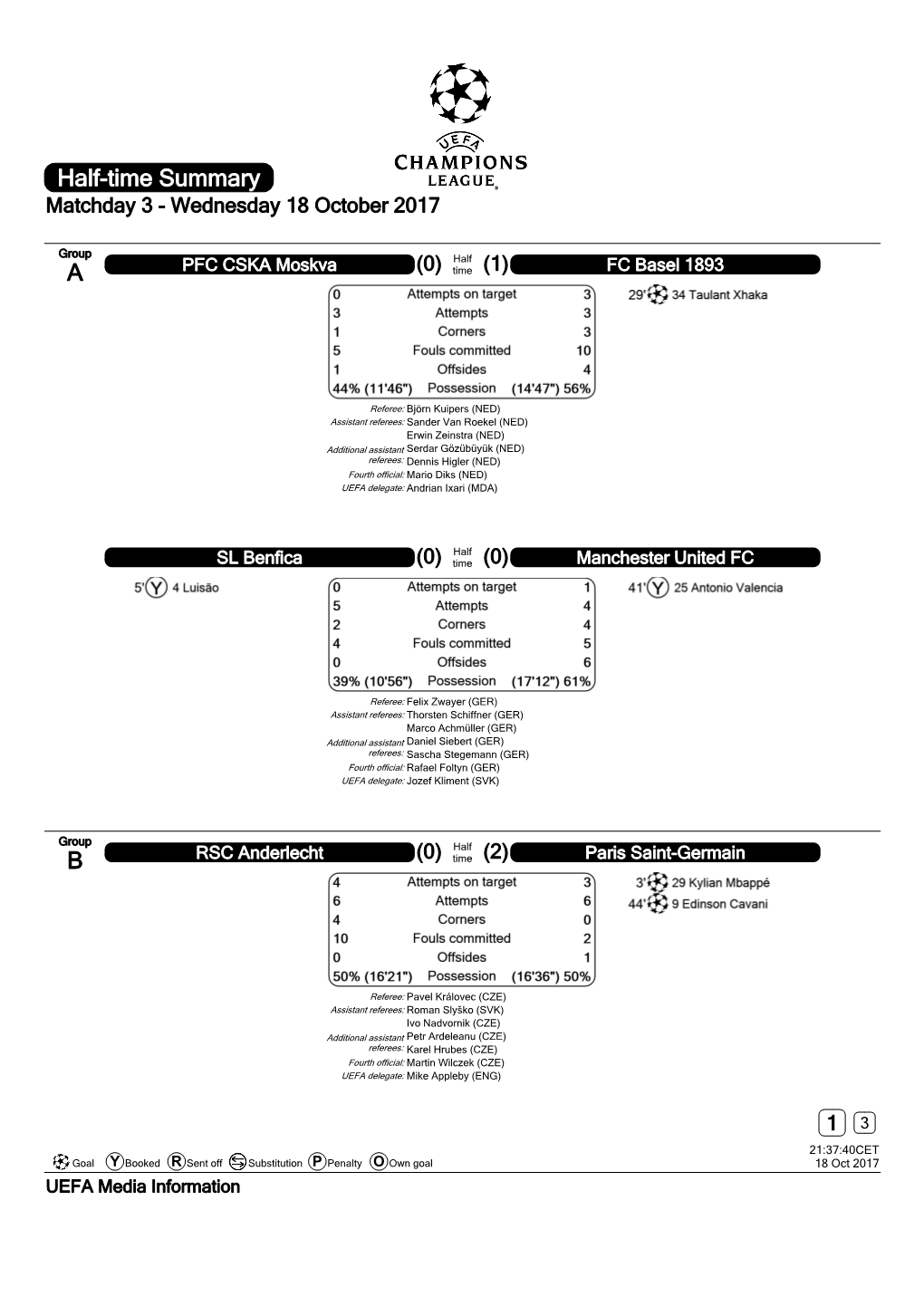 Half-Time Summary Matchday 3 - Wednesday 18 October 2017