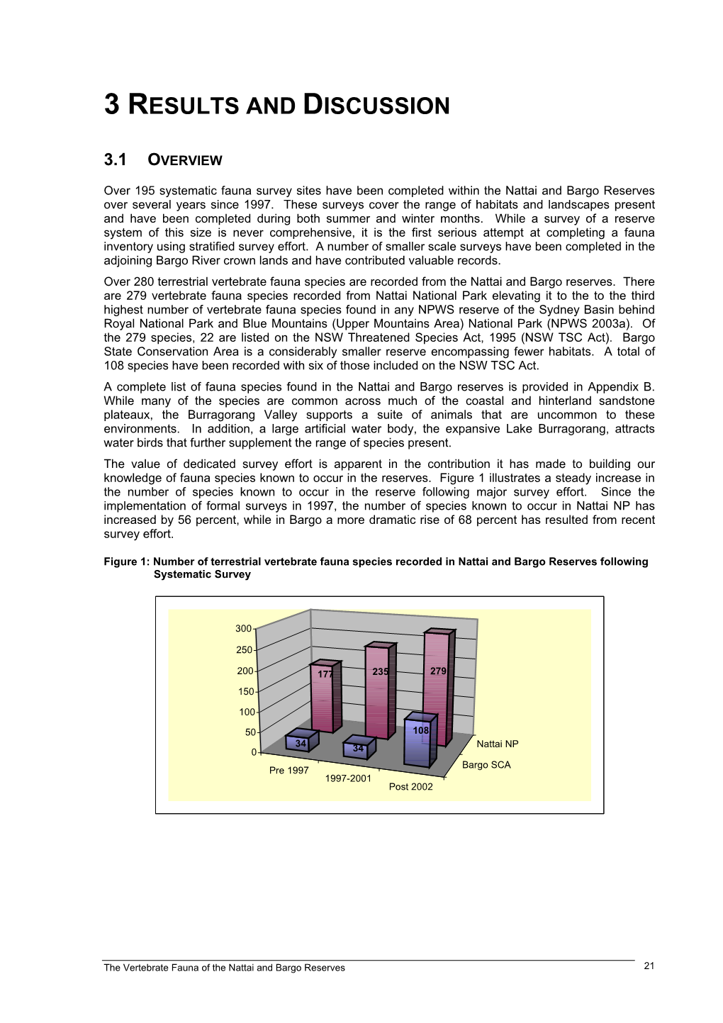 The Vertebrate Fauna of the Nattai and Bargo Reserves 21 3.2 DIURNAL BIRDS