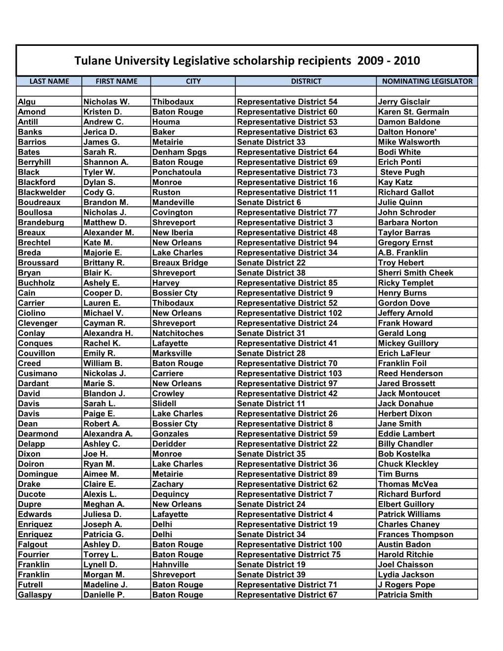 Tulane University Legislative Scholarship Recipients 2009 - 2010