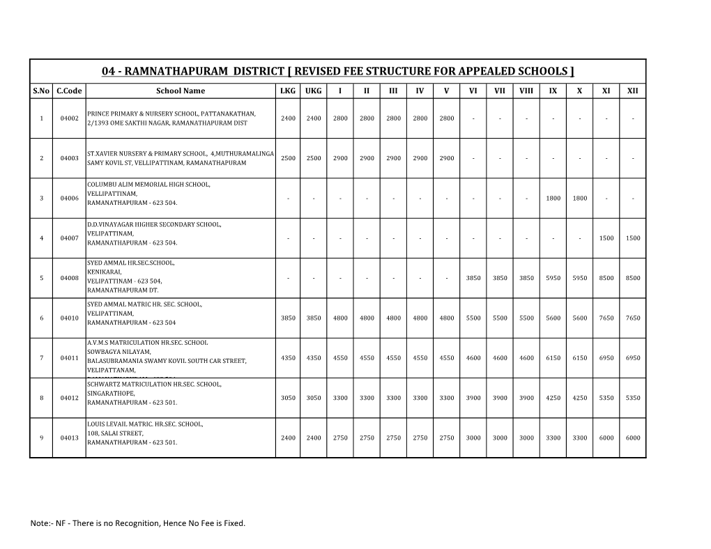 04 - Ramnathapuram District [ Revised Fee Structure for Appealed Schools ]