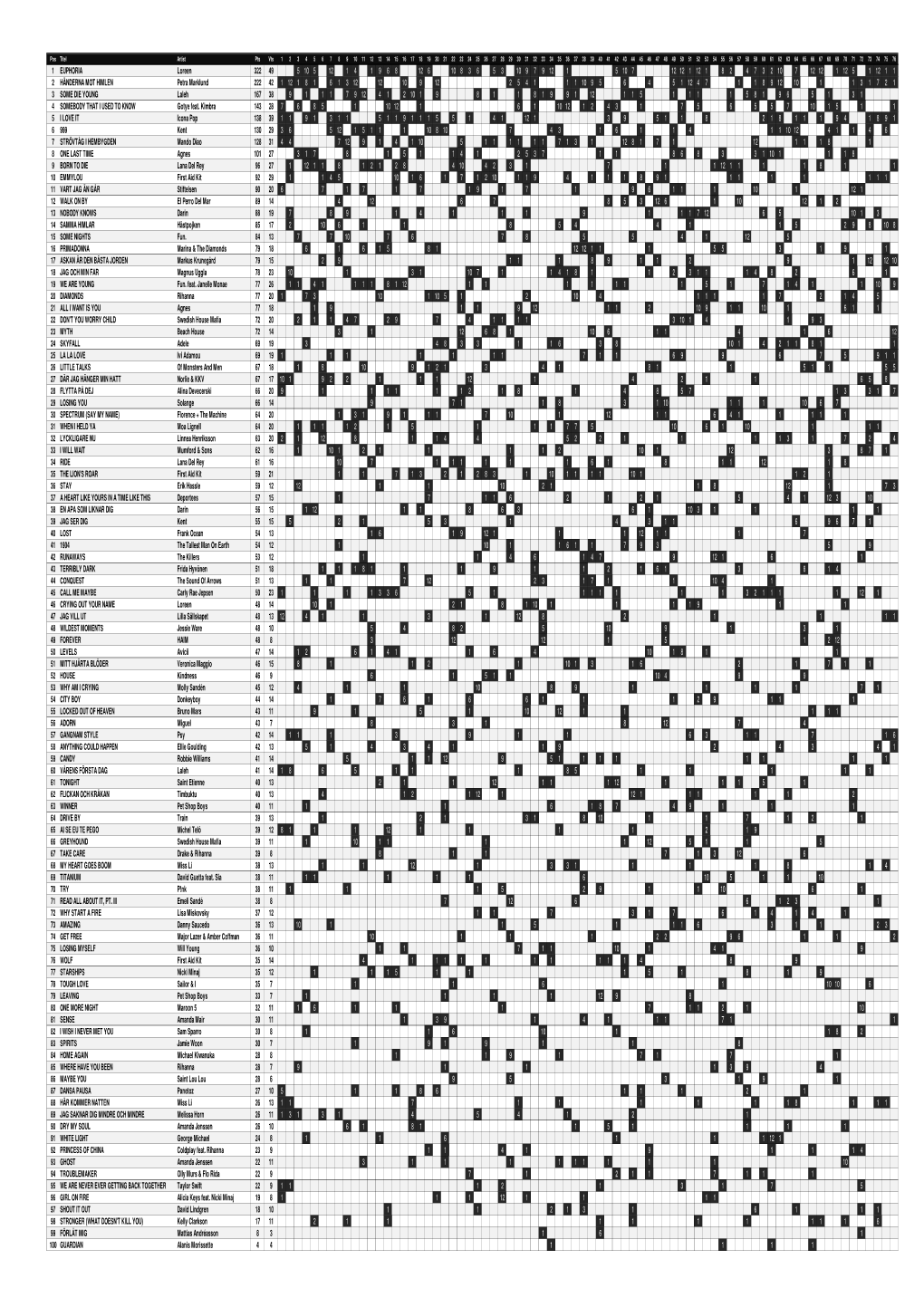 PDF Voting Grid 12.Xlsx