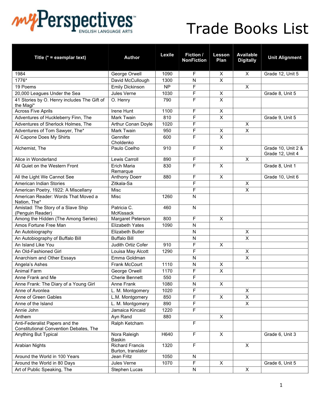 Trade Books List