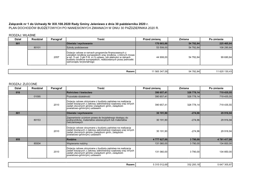 Załącznik Nr 1 Do Uchwały Nr XIX.108.2020 Rady Gminy Jeleniewo Z Dnia 30 Października 2020 R