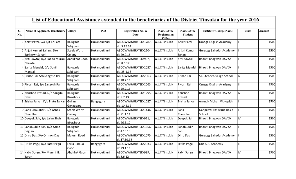 List of Educational Assistance Extended to the Beneficiaries of the District Tinsukia for the Year 2016