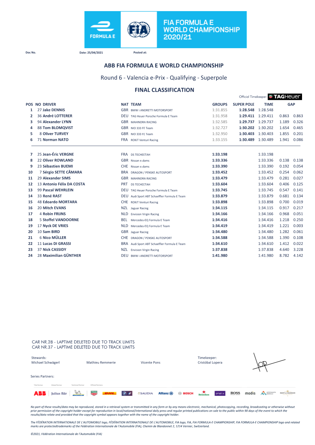 FINAL CLASSIFICATION Round 6