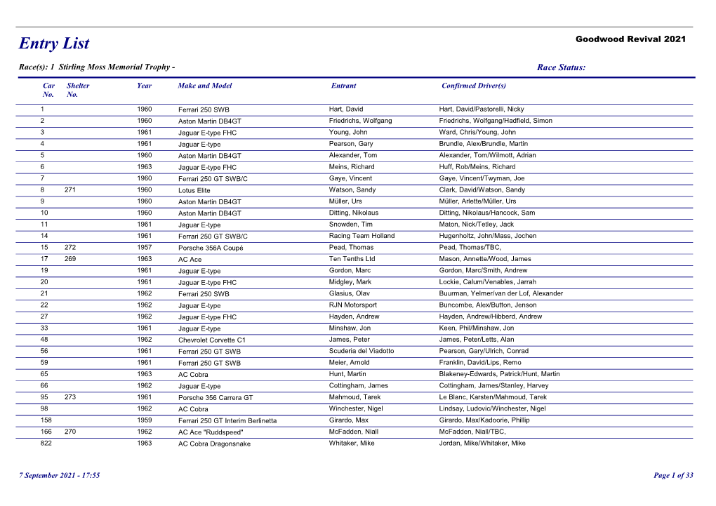 REV Entry List