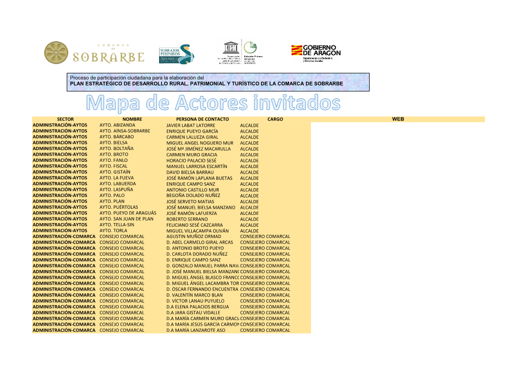 Sector Nombre Persona De Contacto Cargo Web Administración-Aytos Ayto