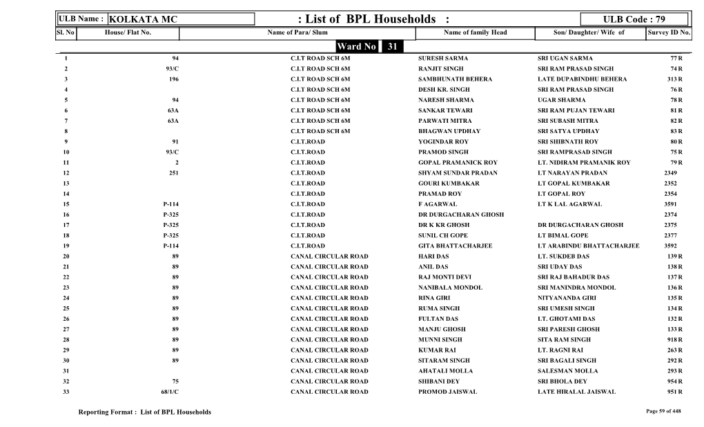 List of BPL Households : ULB Code : 79 Sl