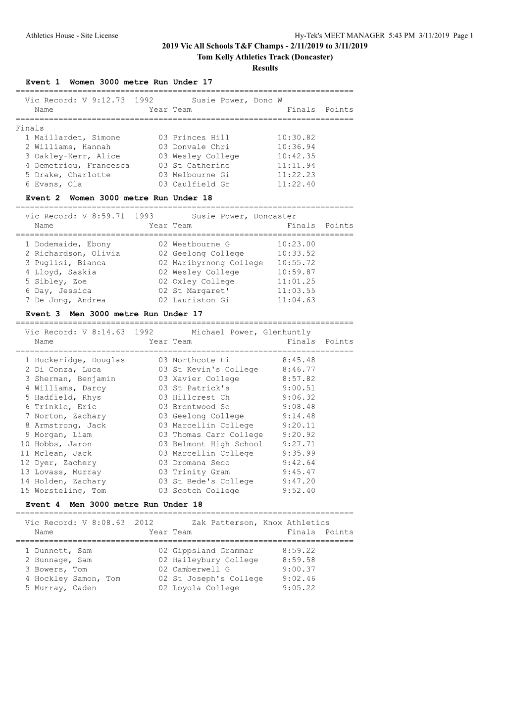 2019 Vic All Schools T&F Champs