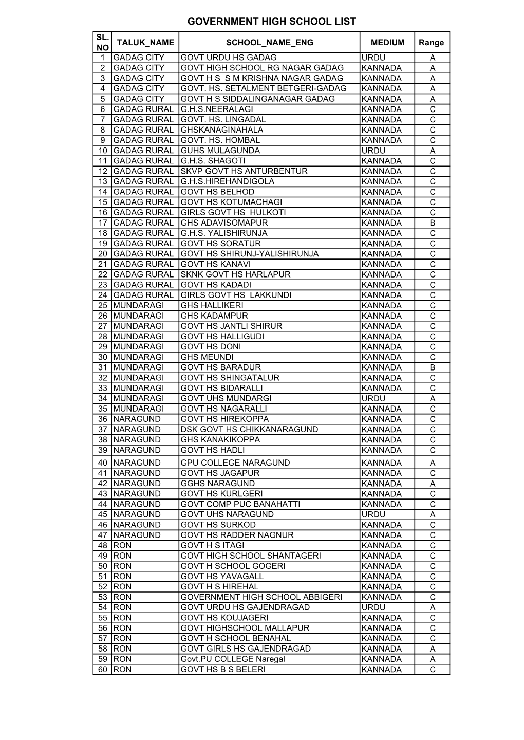 Gadag Highschool List