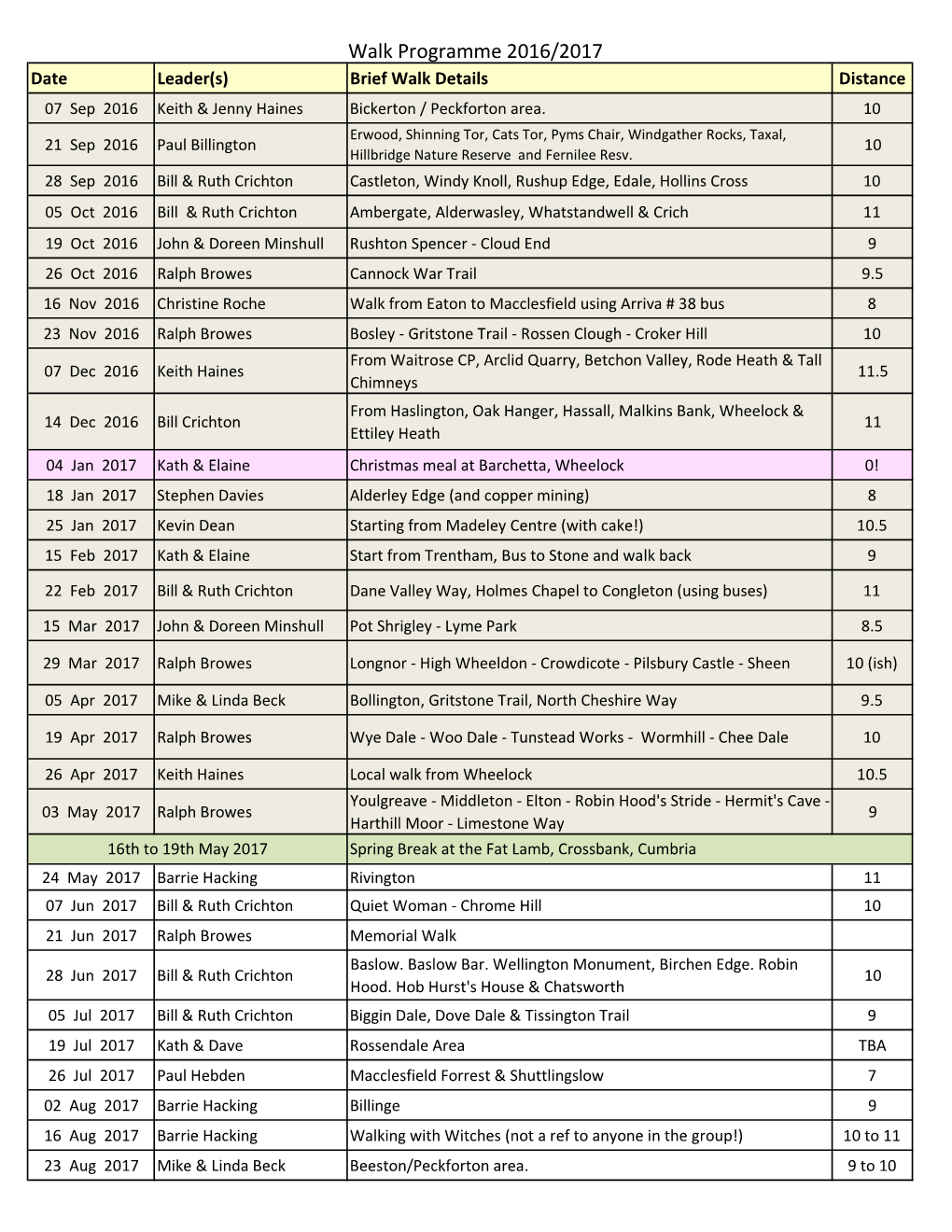 U3A Walks 2016-17.Xlsx