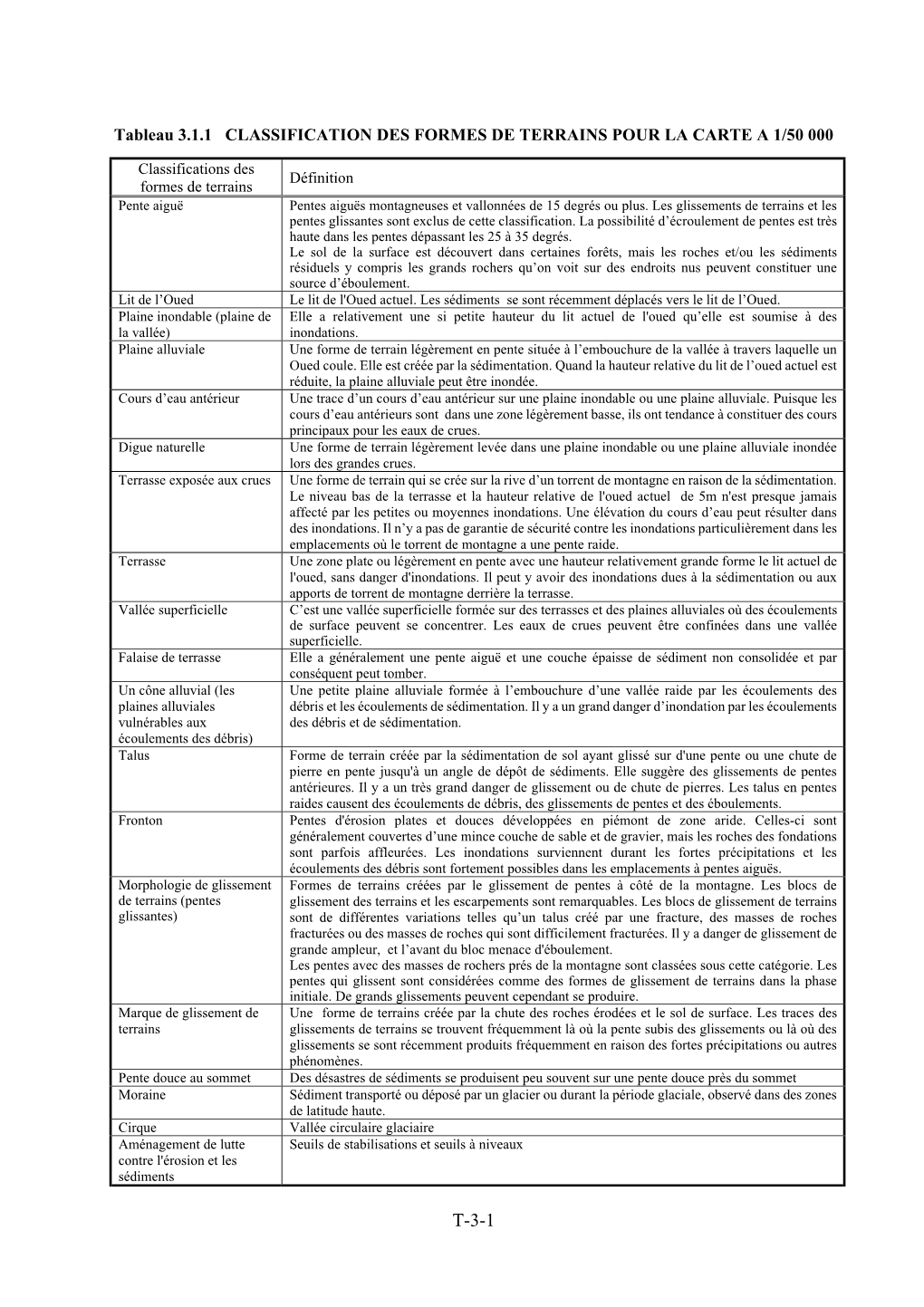 Tableau 3.1.1 CLASSIFICATION DES FORMES DE TERRAINS POUR LA CARTE a 1/50 000