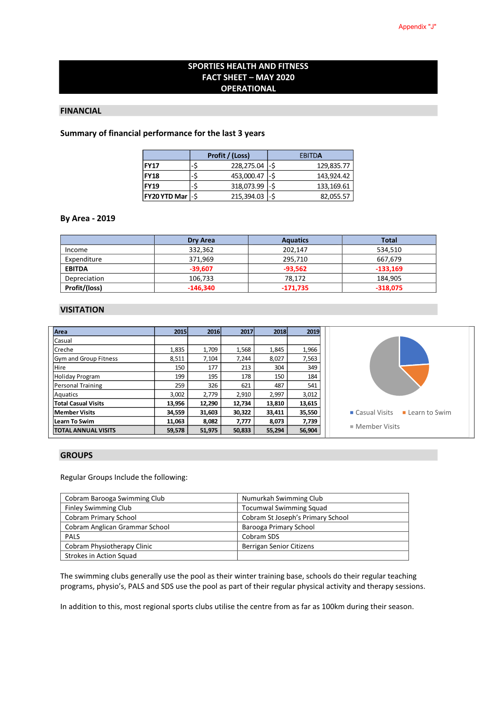 Sporties Health and Fitness Fact Sheet – May 2020 Operational