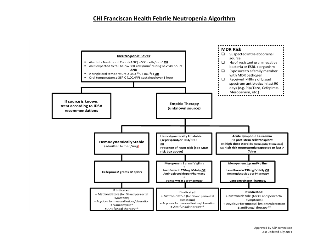 CHI Franciscan Health Febrile Neutropenia Algorithm