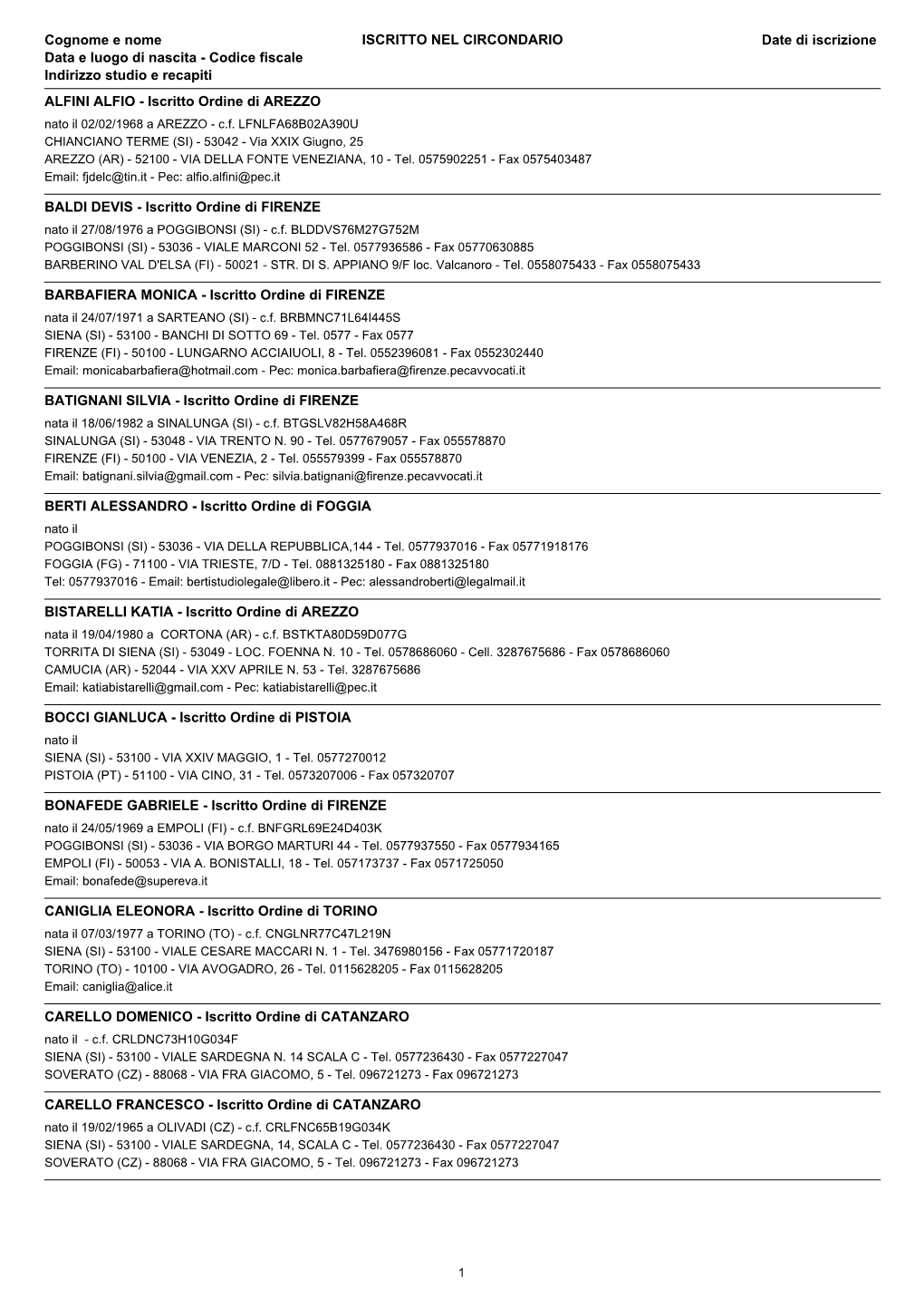 ISCRITTO NEL CIRCONDARIO Cognome E Nome Data E Luogo Di Nascita