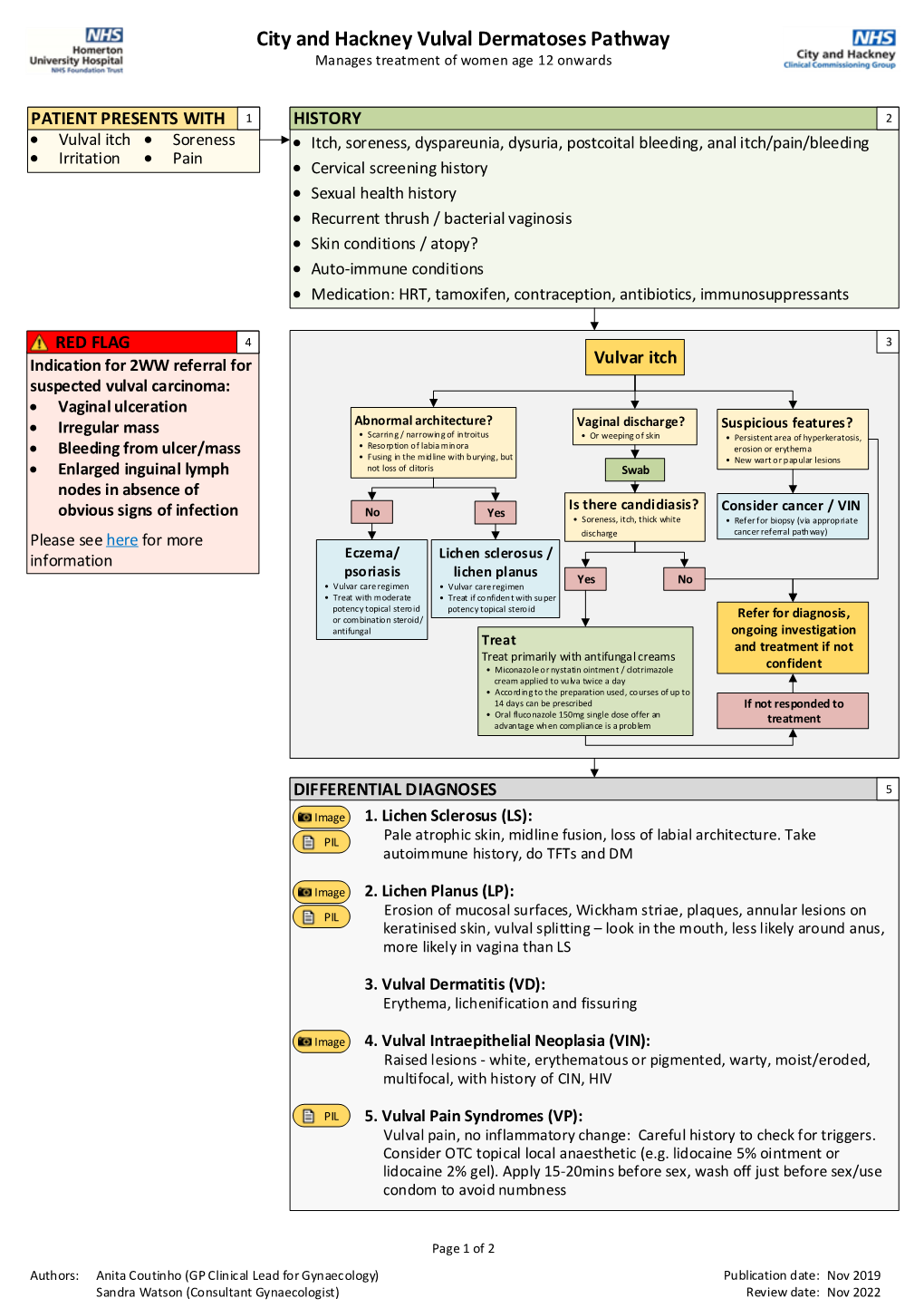 City and Hackney Vulval Dermatoses Pathway Manages Treatment of Women Age 12 Onwards