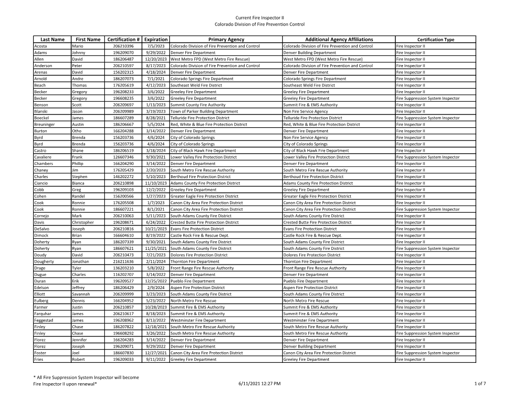 Last Name First Name Certification # Expiration Primary Agency