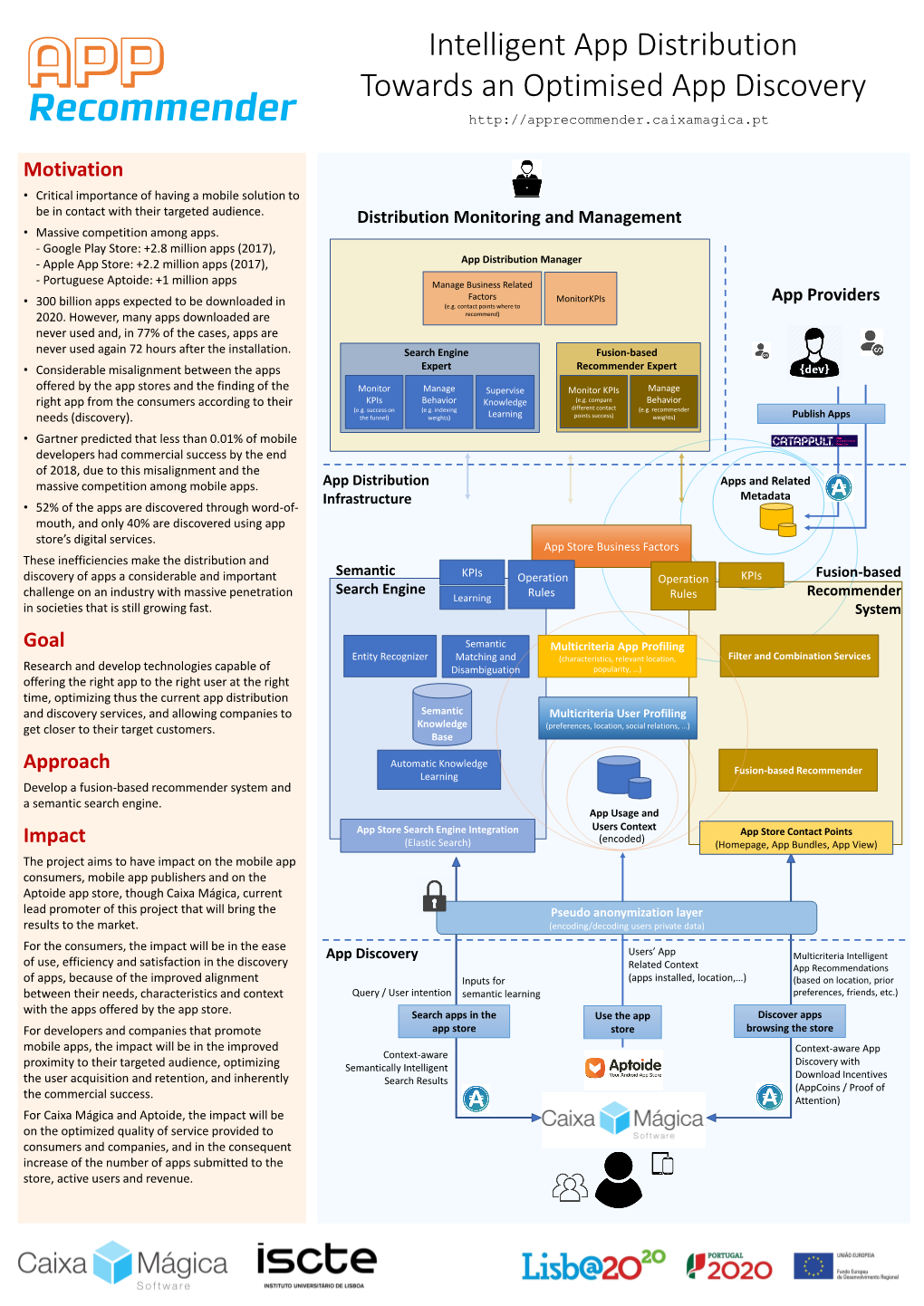 Intelligent App Distribution Towards an Optimised App Discovery