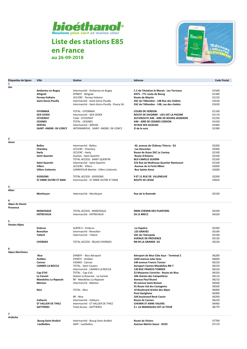 Liste Des Stations E85 En France Au 26-09-2018