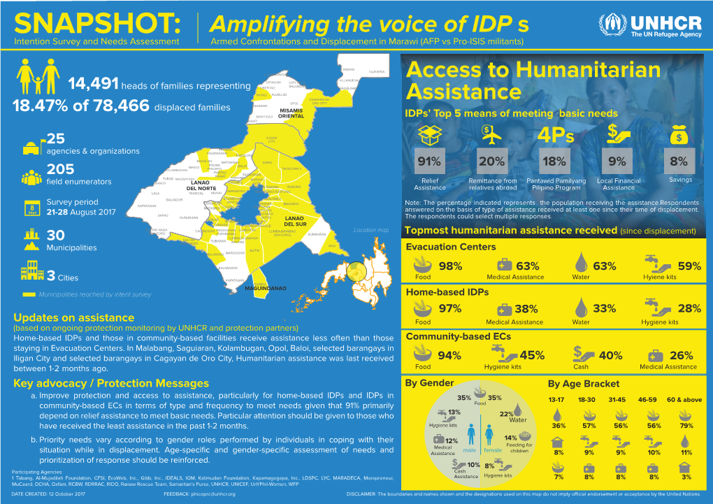 Survey Snapshot Access to Humanitarian Services