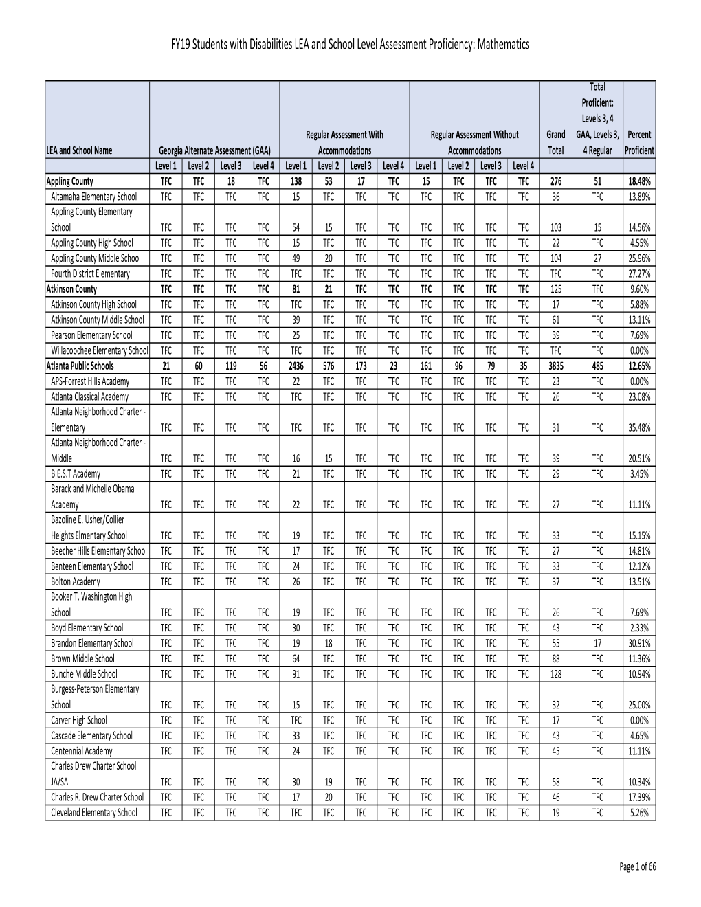 FY19 SWD LEA and School Level Math Achievement.Xlsx