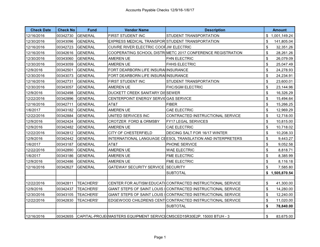 Accounts Payable Checks 12/9/16-1/6/17 Check Date Check