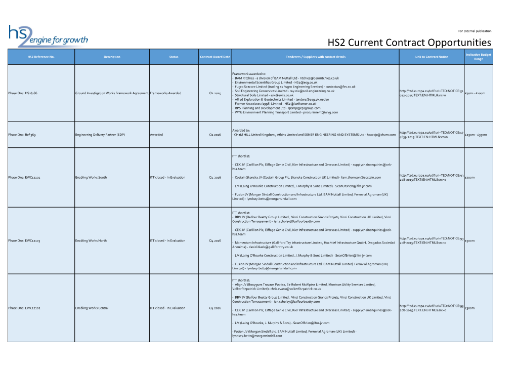 HS2 Current Contract Opportunities