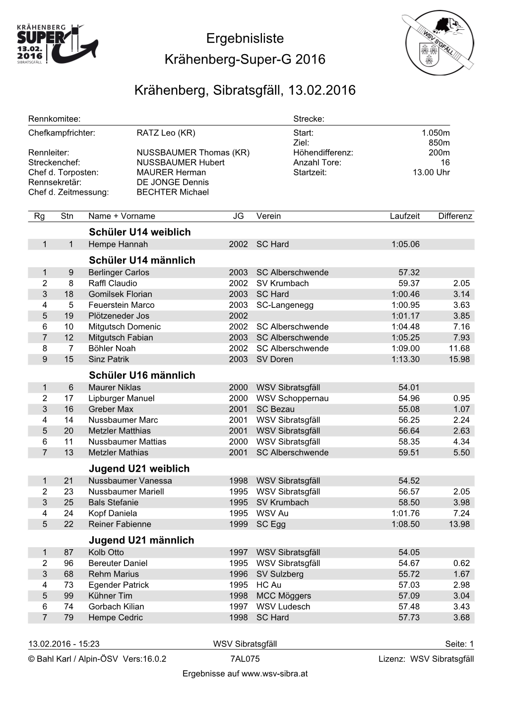 Ergebnisliste Krähenberg-Super-G 2016 Krähenberg, Sibratsgfäll