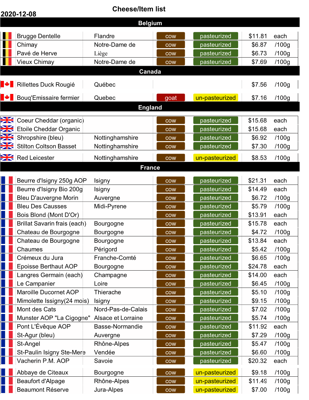 2020-12-08 Cheese/Item List