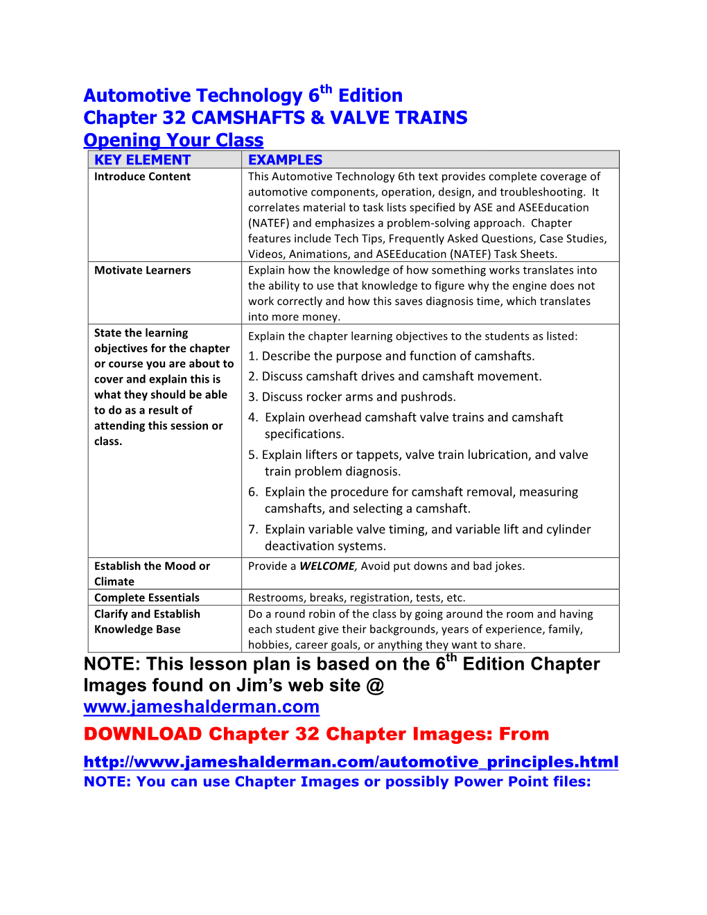 Automotive Technology 6Th Edition Chapter 32 CAMSHAFTS & VALVE