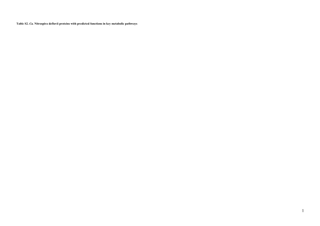 Table S2. Ca. Nitrospira Defluvii Proteins with Predicted Functions in Key Metabolic Pathways