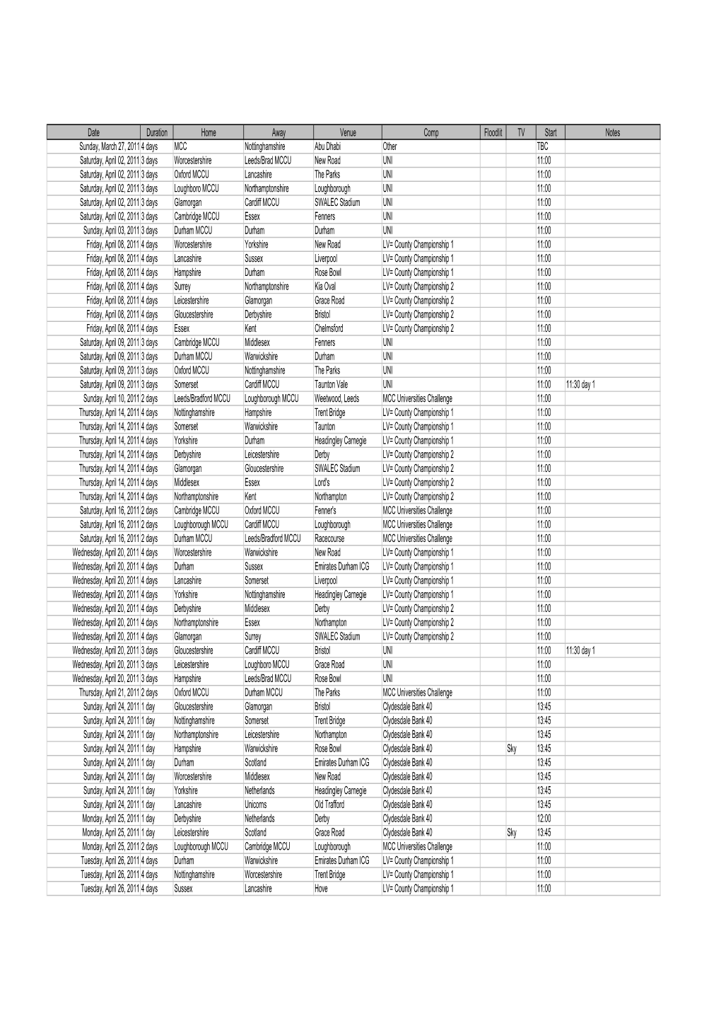 Date Duration Home Away Venue Comp Floodlit TV Start Notes