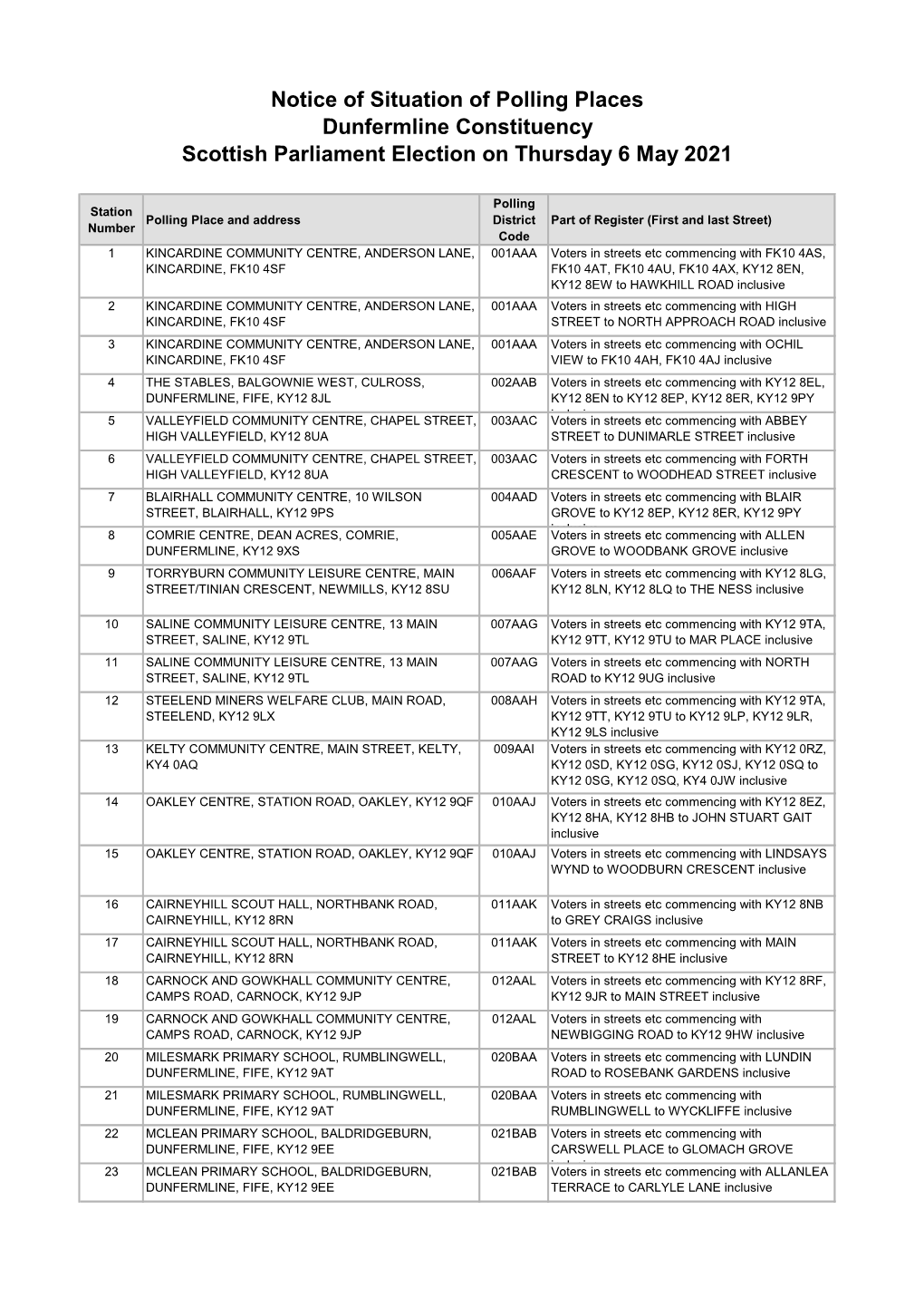 Notice of Situation of Polling Places Dunfermline Constituency Scottish Parliament Election on Thursday 6 May 2021