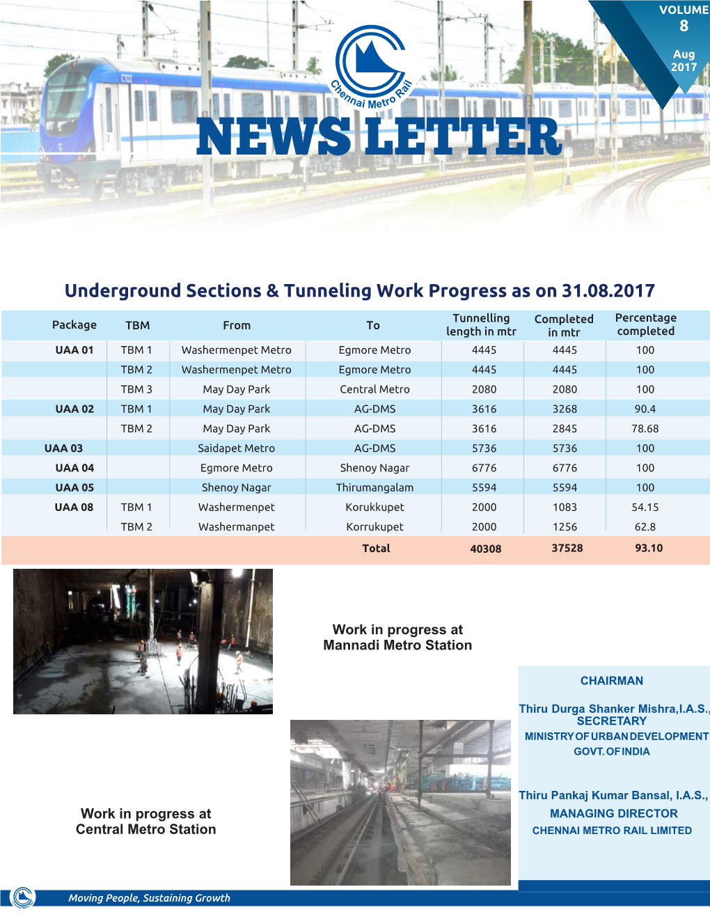 Underground Sections & Tunneling Work