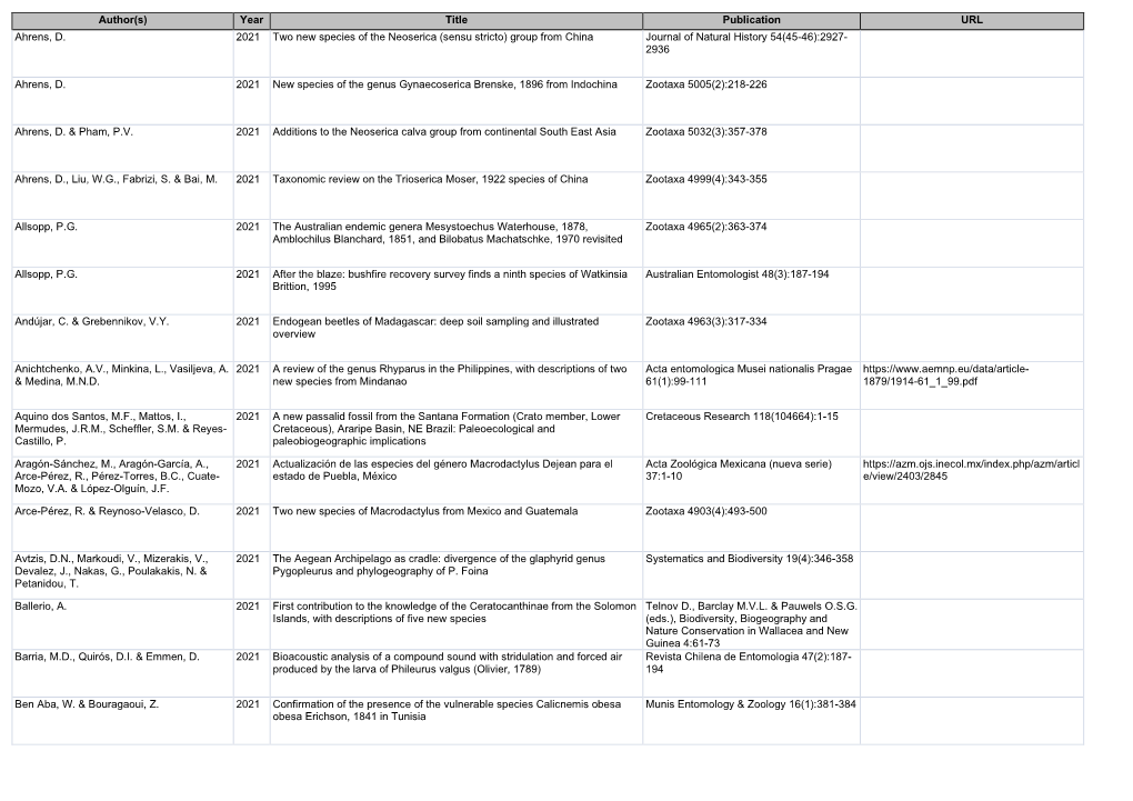 Author(S) Year Title Publication URL Ahrens, D. 2021 Two New Species