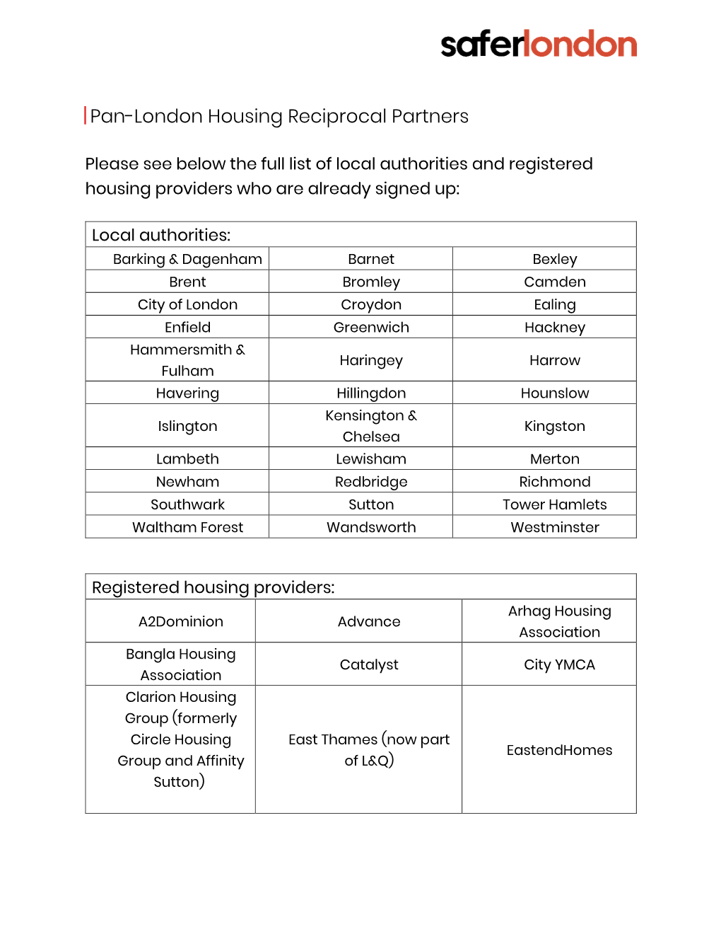 Pan-London Housing Reciprocal Partners