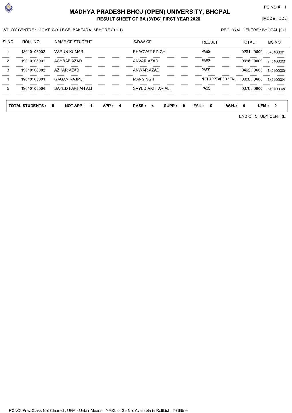 Result Sheet of Ba (3Ydc) First Year 2020 [Mode : Odl]