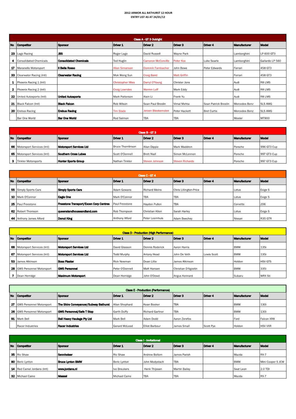 2012 ARMOR ALL BATHURST 12 HOUR ENTRY LIST AS at 24/01/12 No Competitor Sponsor Driver 1