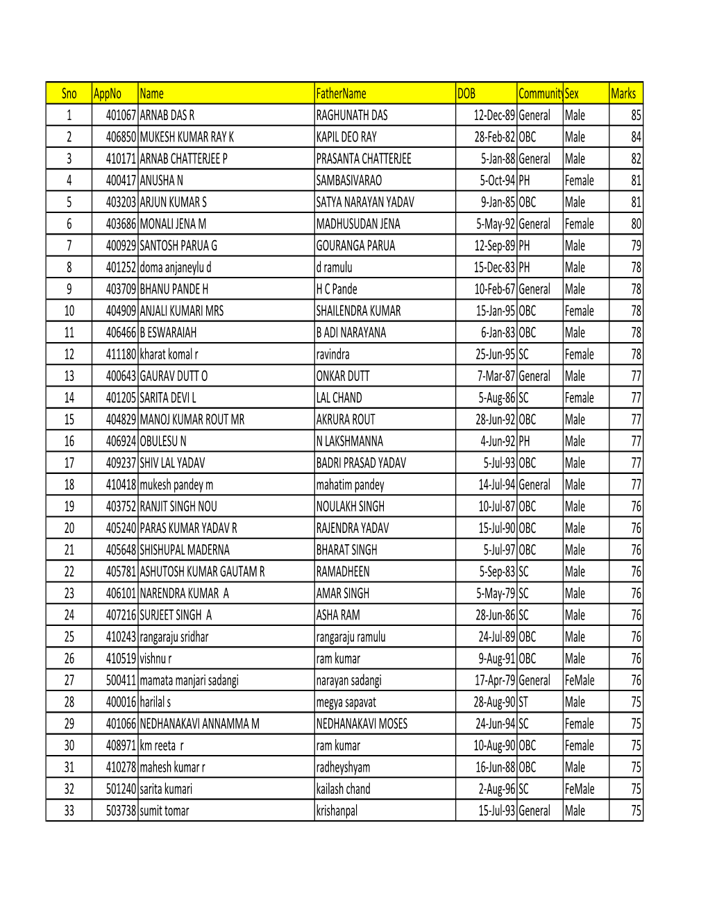 Final Rciresult2013