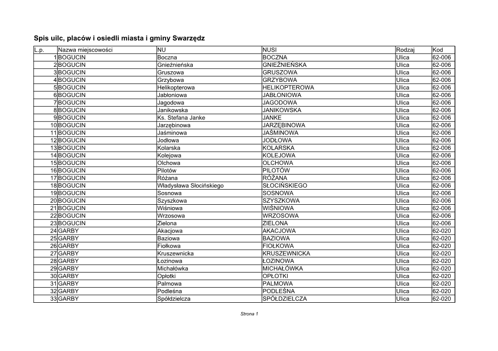 Spis Uilc, Placów I Osiedli Miasta I Gminy Swarzędz L.P
