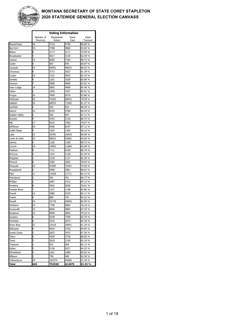 2020 Statewide General Election Canvass Montana