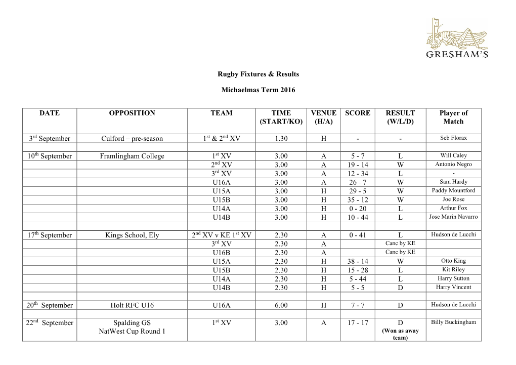 Rugby Fixtures & Results Michaelmas Term 2016 DATE OPPOSITION TEAM TIME (START/KO) VENUE (H/A) SCORE RESULT (W/L/D) Player