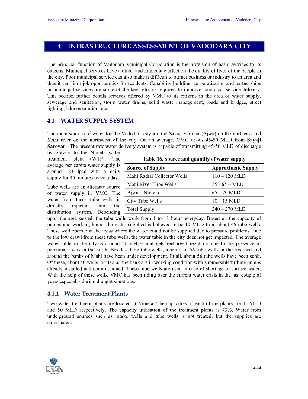 4.1 Water Supply System