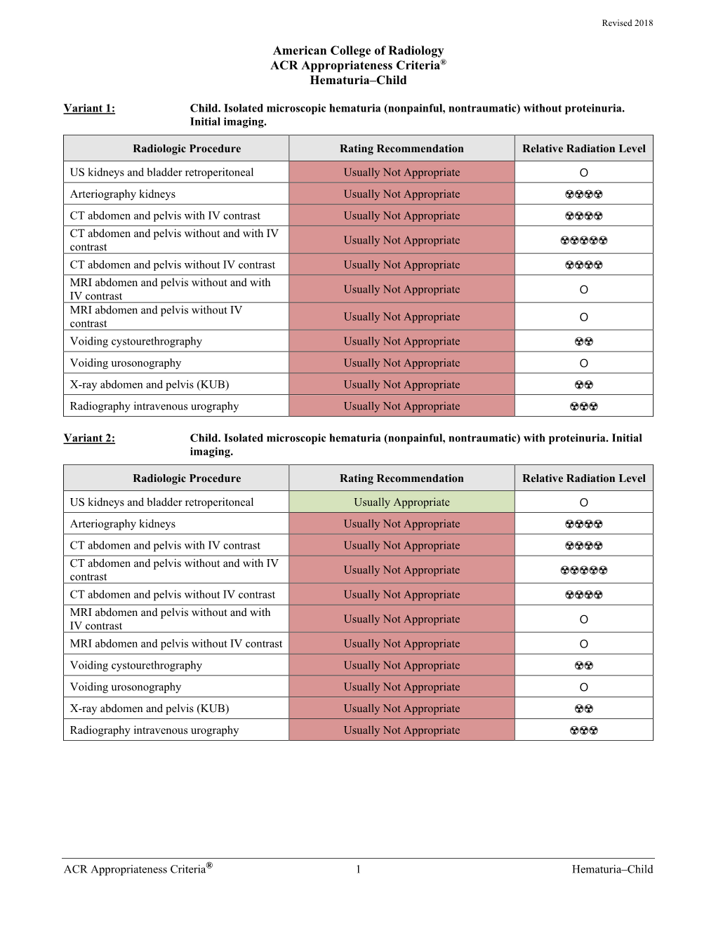 ACR Appropriateness Criteria® Hematuria-Child